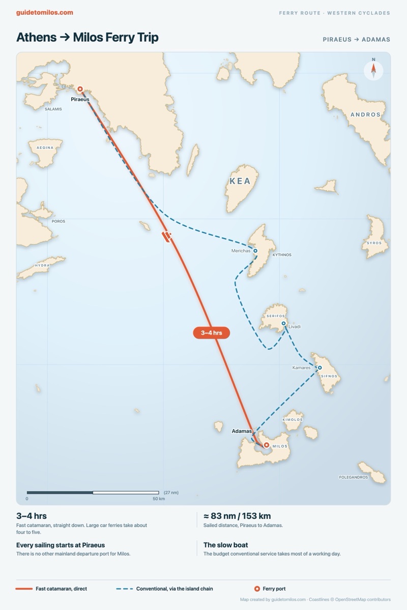 Map showing the ferry route from Piraeus, the port of Athens, south across the western Cyclades to Adamas on Milos.