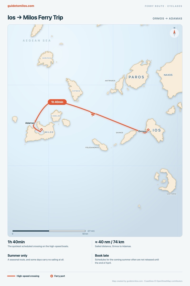 Map of the Cyclades showing the ferry route west from Ormos on Ios to Adamas on Milos.