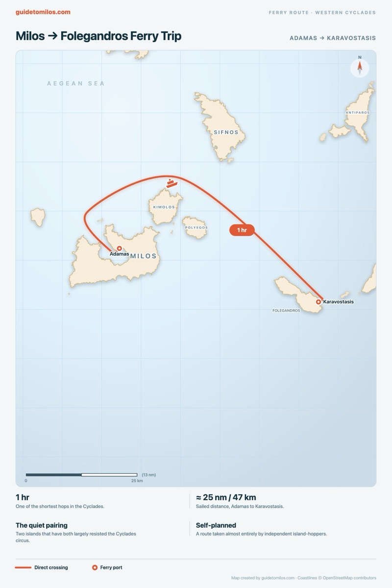 Map of the western Cyclades showing the short ferry crossing south-east from Adamas on Milos to Karavostasis on Folegandros.