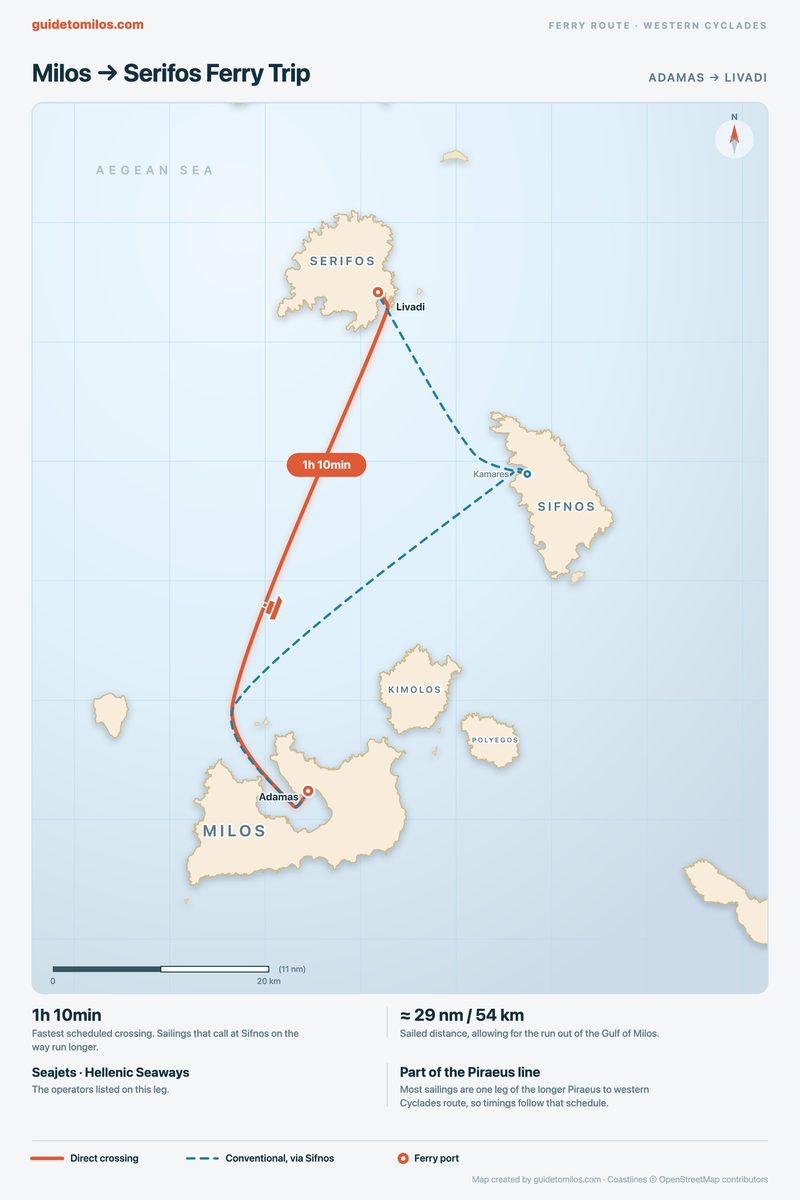 Milos to Serifos Ferry Route