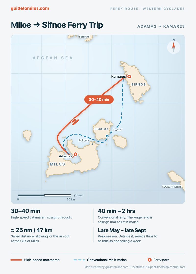 The Milos to Sifnos ferry route