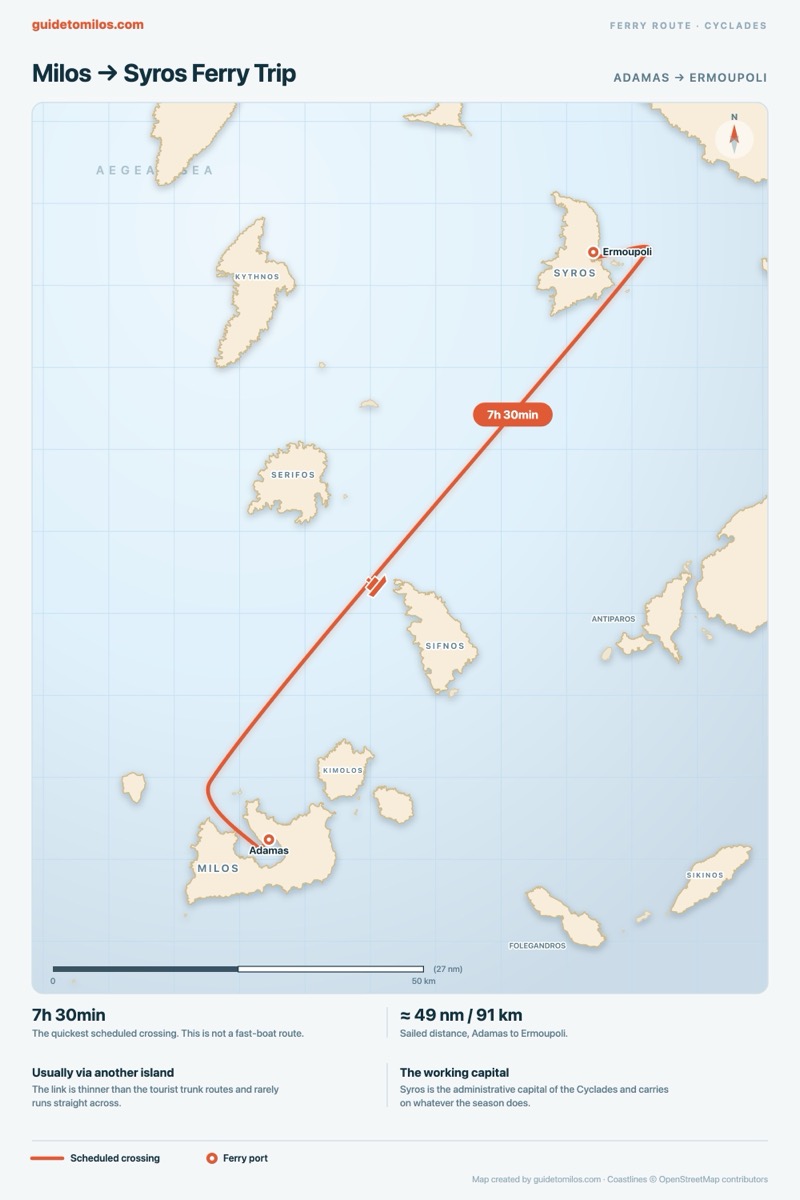 Map of the Cyclades showing the ferry link north-east from Adamas on Milos to Ermoupoli on Syros, the administrative capital of the Cyclades.