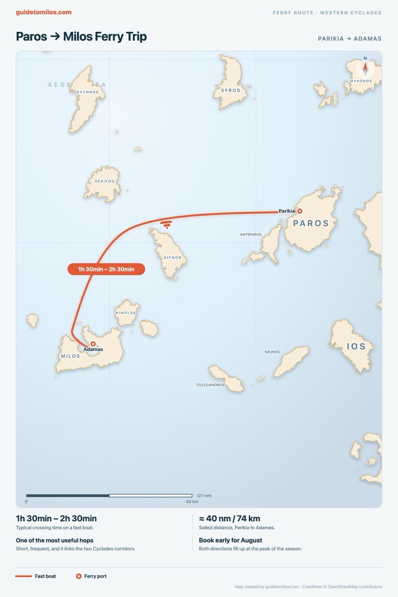 Map of the western Cyclades showing the ferry route south-west from Parikia on Paros to Adamas on Milos.